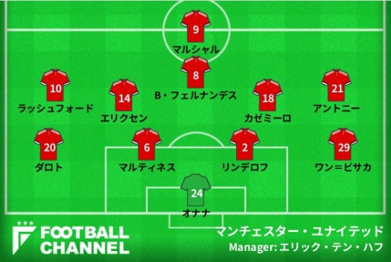 マンチェスター・ユナイテッドの予想フォーメーション