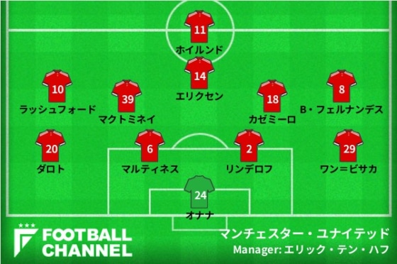 マンチェスター・ユナイテッド、ブライトン戦の予想フォーメーション