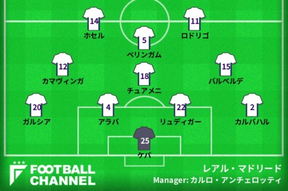 レアル・マドリード、レアル・ソシエダ戦の予想フォーメーション