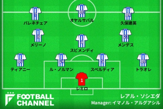 レアル・ソシエダ、レアル」・マドリード戦の予想フォーメーション