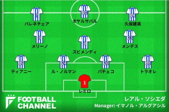 レアル・ソシエダの予想フォーメーション