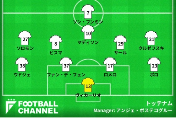 トッテナムの予想スタメン