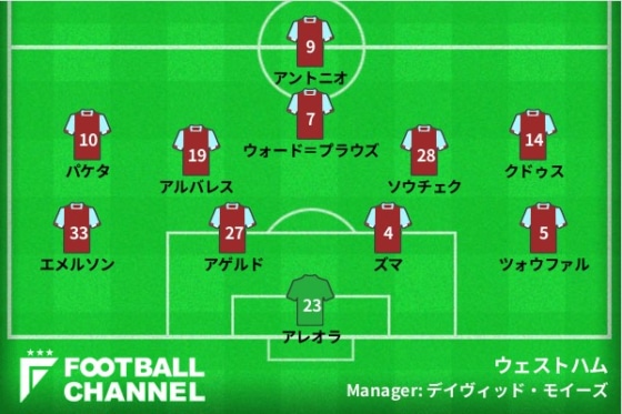 ウェストハム、リバプール戦の予想フォーメーション