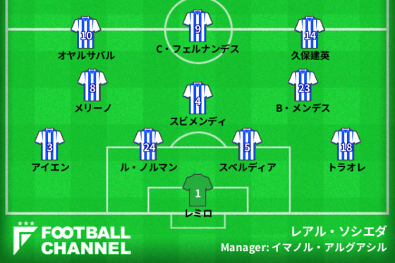 レアル・ソシエダの予想フォーメーション