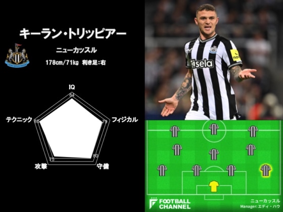 ニューカッスルに所属するイングランド代表DFキーラン・トリッピア―