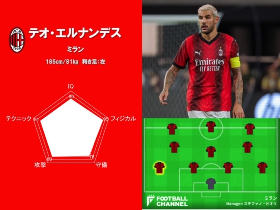 ミランに所属するフランス代表DFテオ・エルナンデス