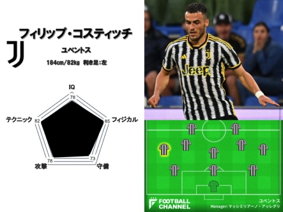 WG能力値ランキング11位（フィリップ・コスティッチ）