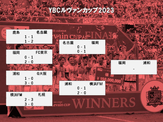 ＪリーグYBCルヴァンカップトーナメント表