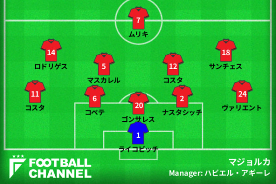 マジョルカの予想フォーメーション