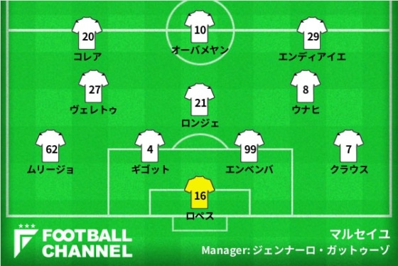 マルセイユの予想フォーメーション
