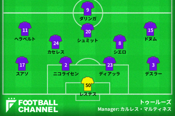 トゥールーズの予想フォーメーション