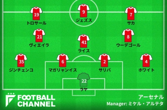 アーセナルの予想フォーメーション