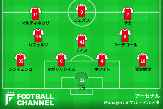 アーセナル、チェルシー戦のフォーメーション