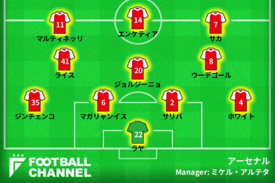 アーセナル、シェフィールド・ユナイテッド戦のフォーメーション