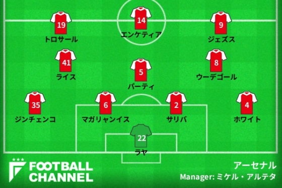 アーセナルの予想フォーメーション