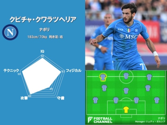 WG能力値ランキング15位（クビチャ・クワラツヘリア）