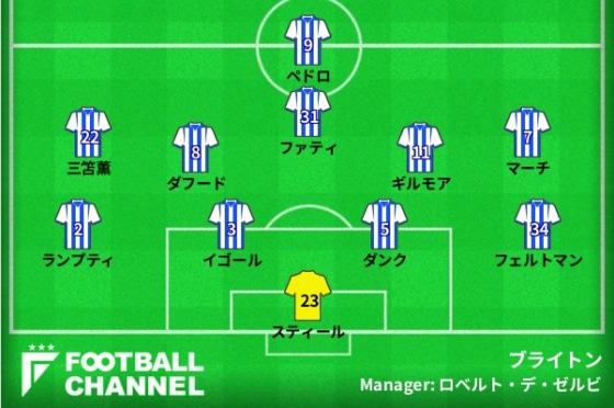 ブライトンの予想フォーメーション
