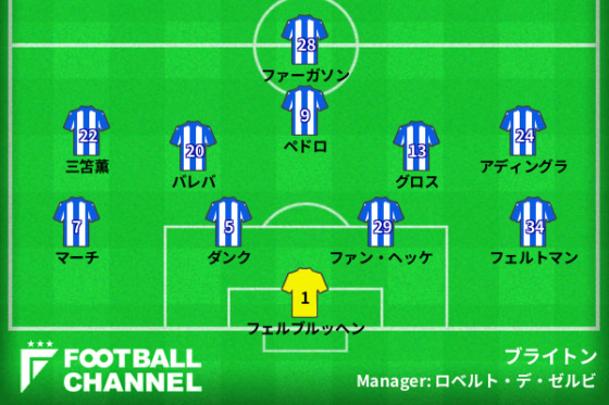 ブライトンの予想フォーメーション