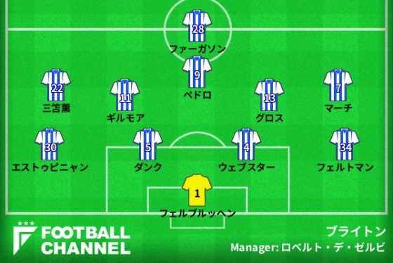 ブライトンの予想フォーメーション