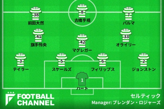 セルティックの予想フォーメーション