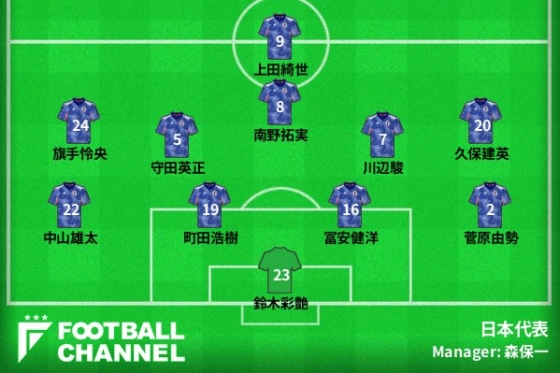 日本代表、チュニジア代表戦のフォーメーション案