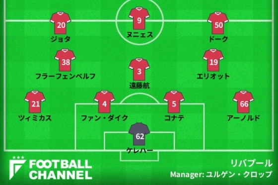 リバプールの予想フォーメーション