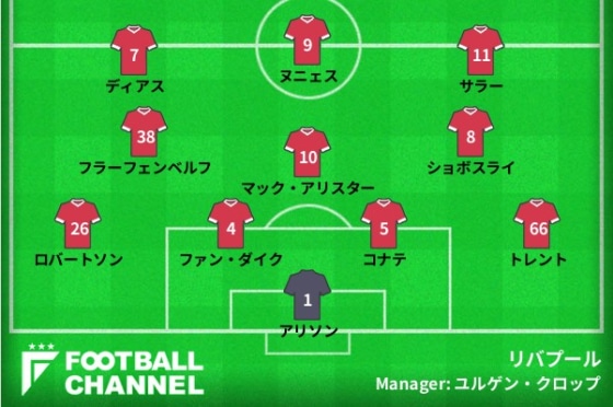 リバプールの予想フォーメーション