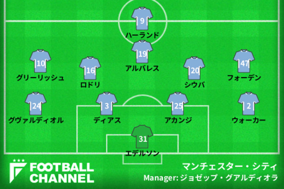 マンチェスター・シティの予想フォーメーション