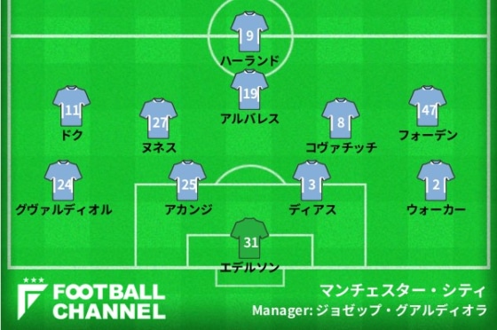 マンチェスター・シティの予想フォーメーション