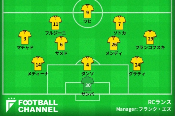 ランスの予想フォーメーション