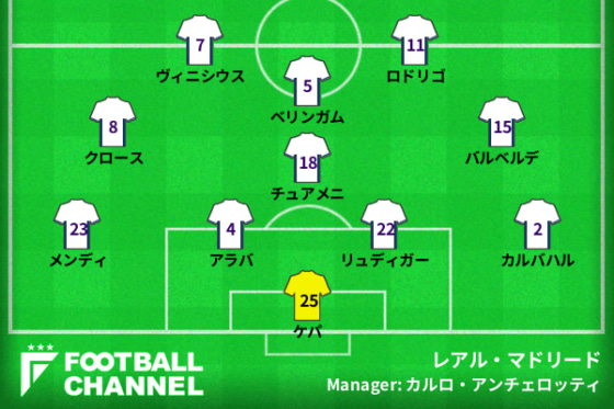 レアル・マドリード、バルセロナ戦の予想フォーメーション