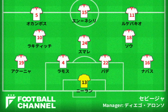セビージャ、アーセナル戦のフォーメーション