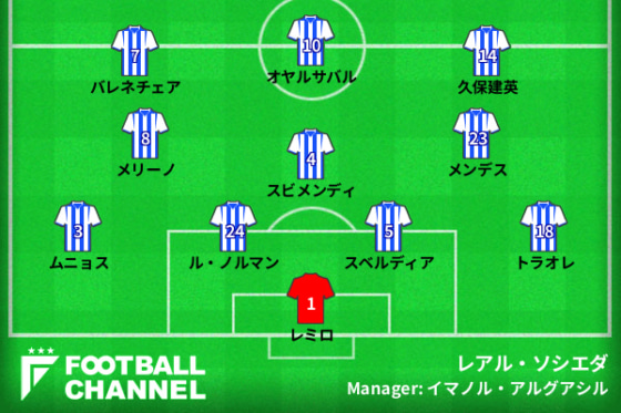 レアル・ソシエダ、ラージョ・バジェカーノ戦の予想フォーメーション