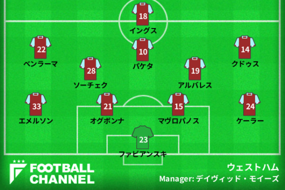 ウェストハムの予想フォーメーション