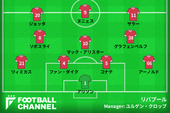 リバプールのフォーメーション