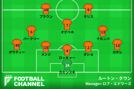 ルートンフォーメーション