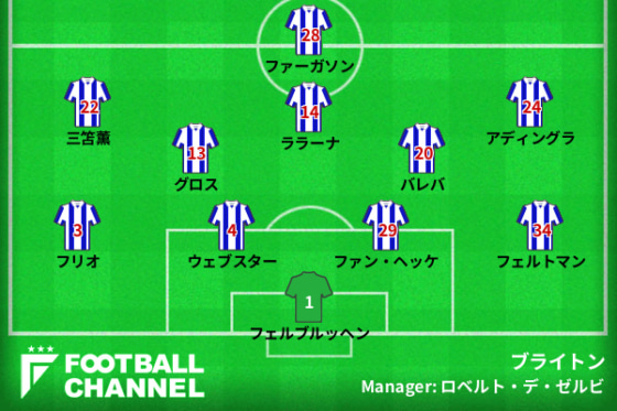 ブライトンの予想スタメン