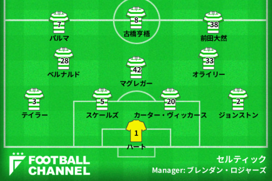 セルティックの予想スタメン