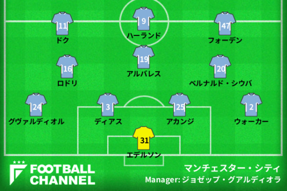 マンチェスター・シティ、リバプール戦の予想フォーメーション