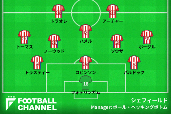 シェフィールドの予想スタメン