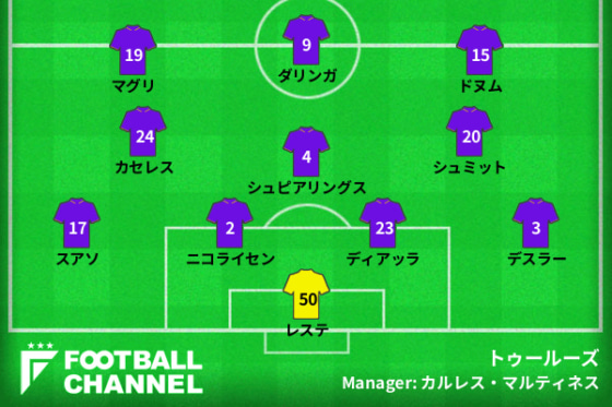 トゥールーズの予想スタメン