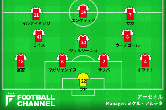 アーセナル、ニューカッスル・ユナイテッド戦の予想フォーメーション