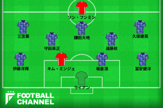 サッカー日本代表ズラリ！？ アジア最高額ベストイレブン