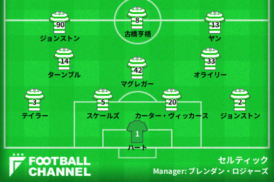 セルティックの予想スタメン