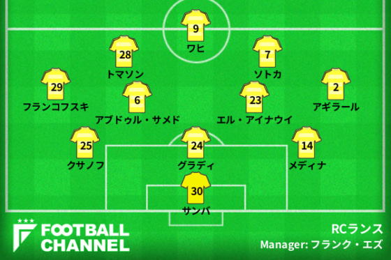 ランスの予想スタメン