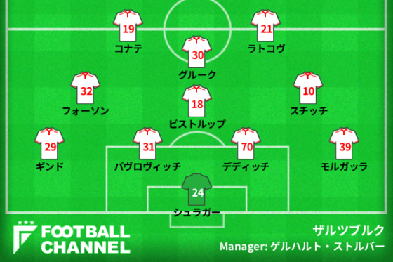 ザルツブルクの予想スタメン