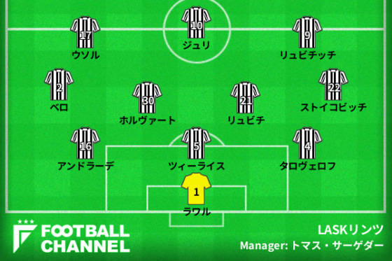 LASKリンツの予想スタメン