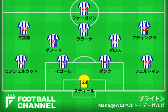 ブライトンの予想スタメン