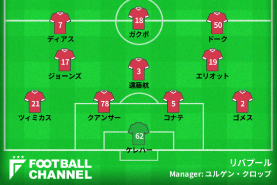 リバプールの予想スタメン