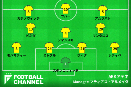 AEKアテネの予想スタメン
